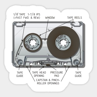 Compact cassette Sticker